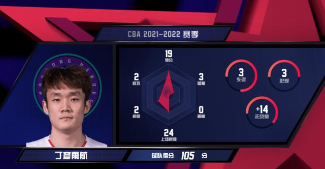 广发-1286天的等待！MVP回来了，其实丁彦雨航一直都在