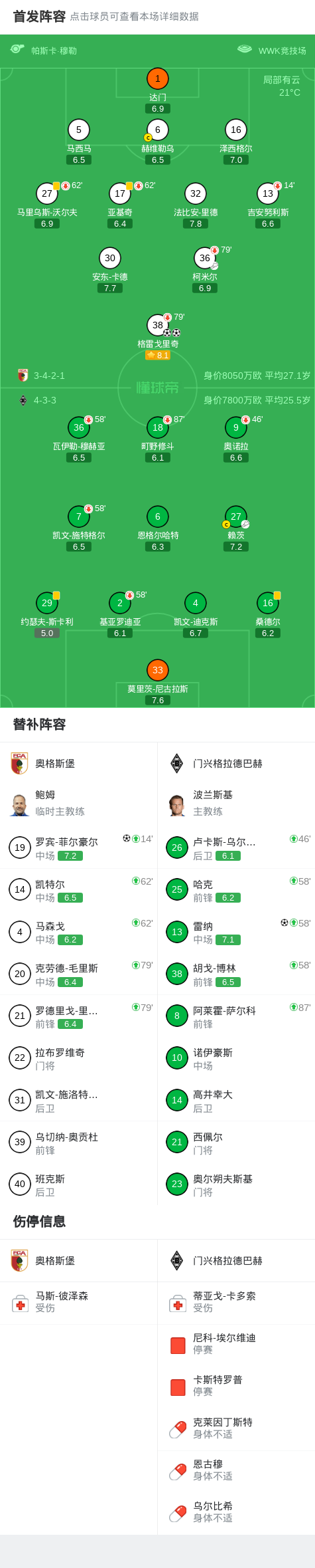 广发体育网址-奥格斯堡3-1门兴格拉德巴赫，格雷戈里奇两球，罗宾-菲尔豪尔破门